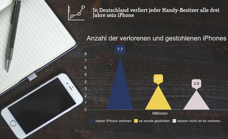 Wie genau sind die Handyortungen?