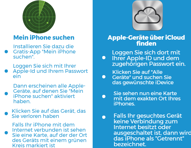 Wie Google und Apple jeden eurer Schritte verfolgen